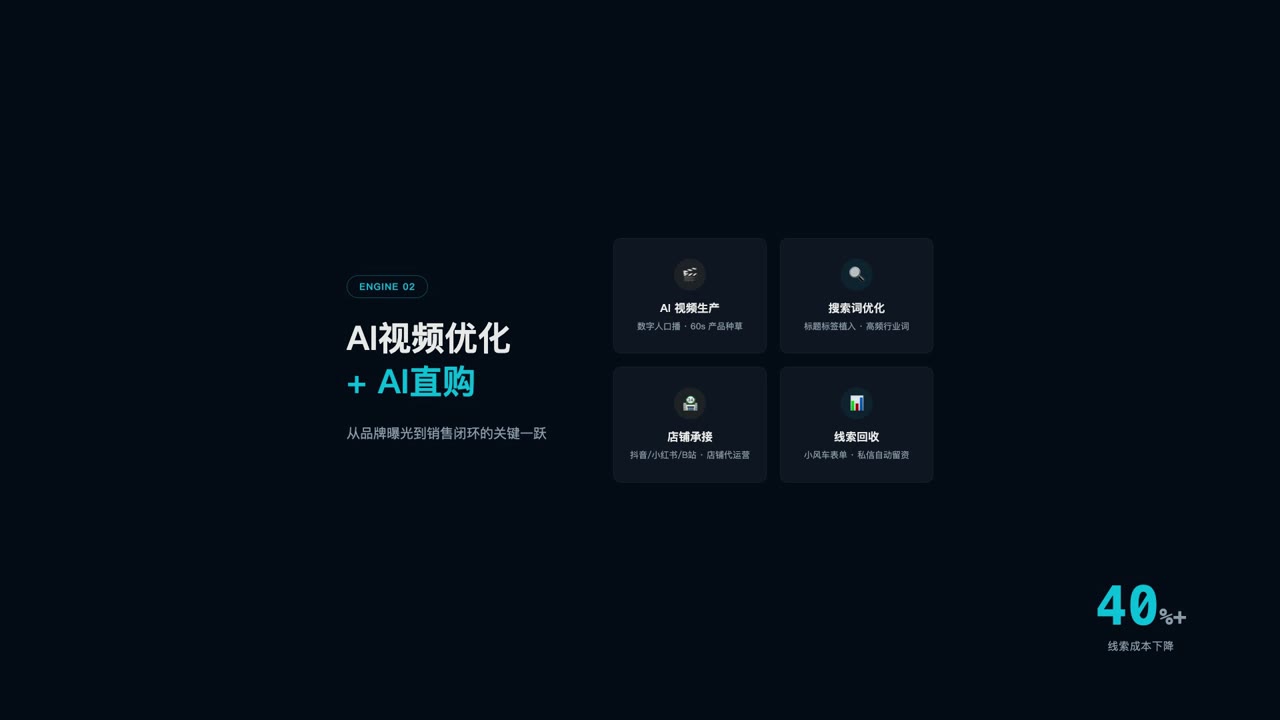AI-SALES 视频店铺矩阵视觉
